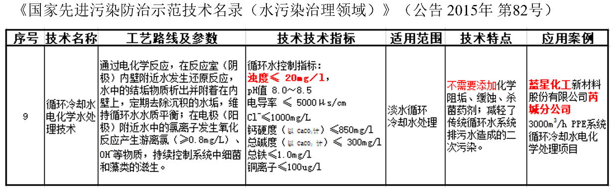 生态环境部推荐电化学技术1.png